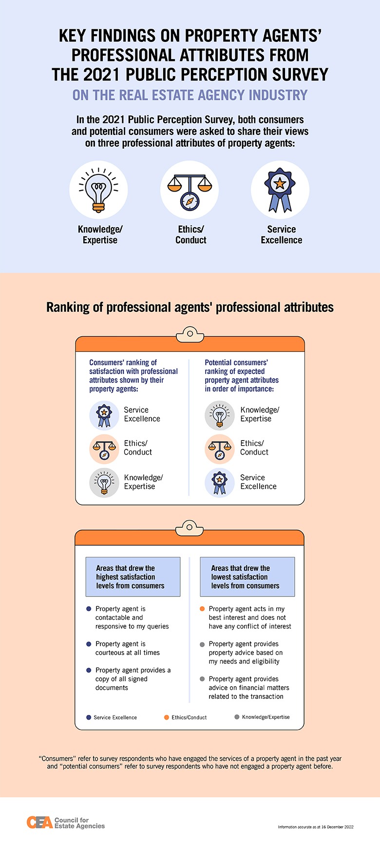 CEAnergy Key Findings on RESs Professional Attributes